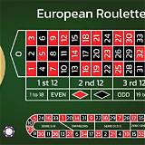 325 bet european roulette