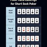 bet223 short deck poker