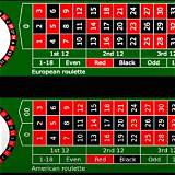 cnn european roulette