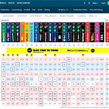 oddschecker