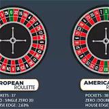 wynn09 european roulette